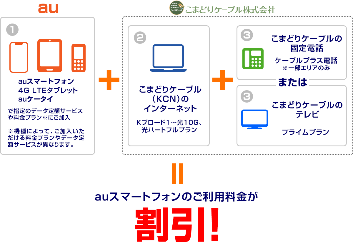 毎月最大2,200円割引