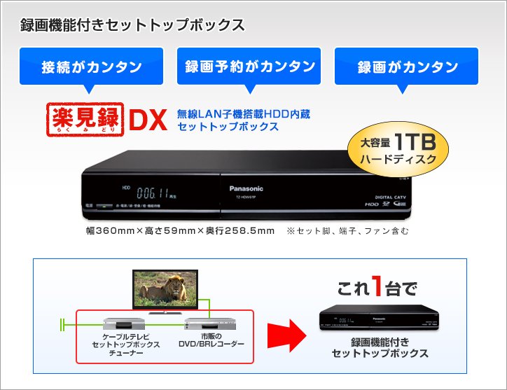 楽見録DX
