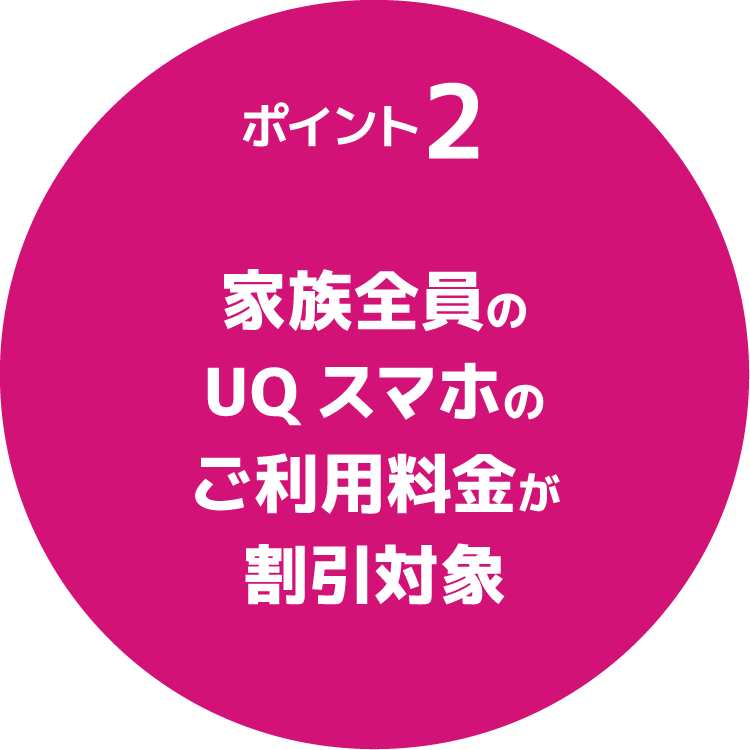 家族全員のUQスマホのご利用料金が割引対象